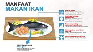 Manfaat Makan Ikan yang Jarang Diketahui