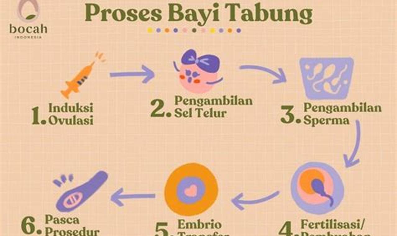 Temukan 7 Manfaat Bayi Tabung yang Jarang Diketahui yang Akan Mengubah Pandangan Anda