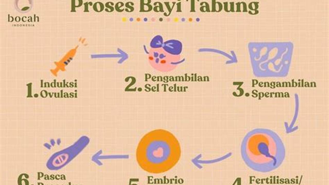 Temukan 7 Manfaat Bayi Tabung yang Jarang Diketahui yang Akan Mengubah Pandangan Anda