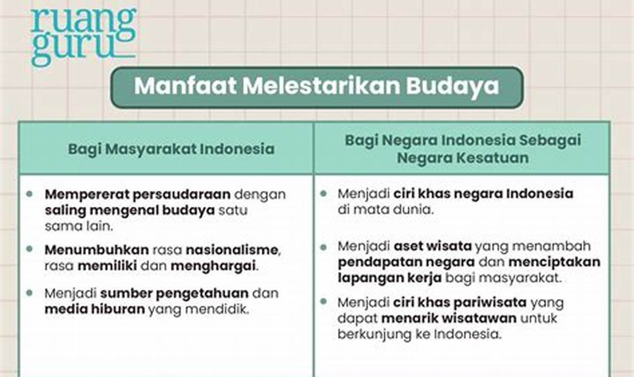 Temukan 5 Manfaat Melestarikan Budaya yang Jarang Diketahui