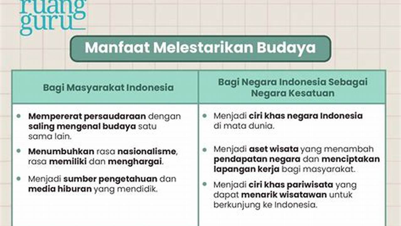 Temukan 5 Manfaat Melestarikan Budaya yang Jarang Diketahui